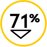 71% with a down arrow in a yellow circle background