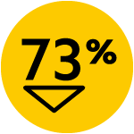 73% with a down arrow in a yellow circle background
