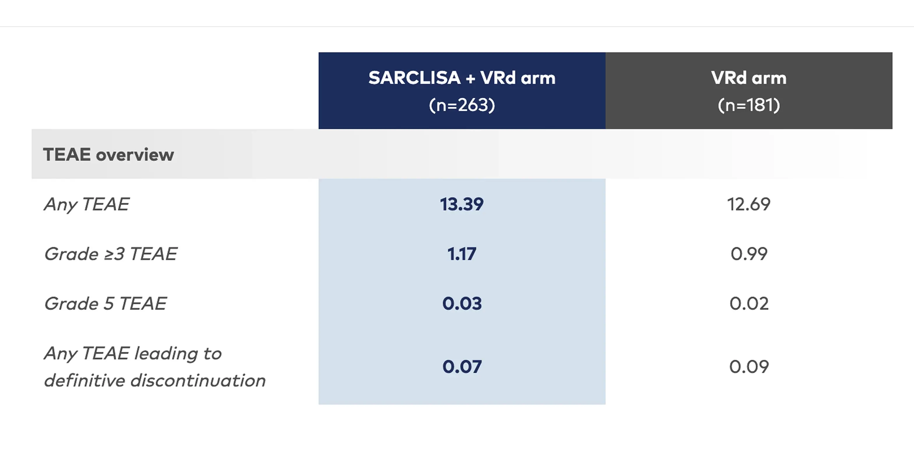 Safety overview: event rate per patient-year