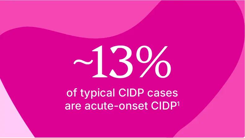 ~13% of typical CIDP cases are acute-onset CIDP