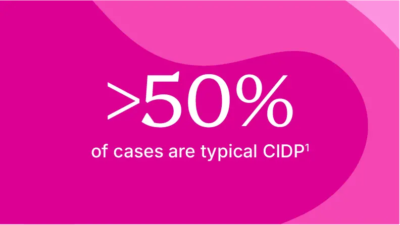 >50% of cases are typical CIDP