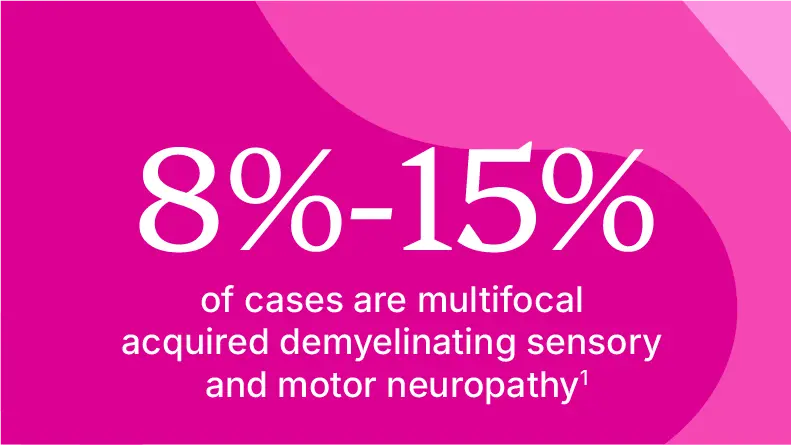 8%-15% of cases are multifocal acquired demyelinating sensory and motor neuropathy