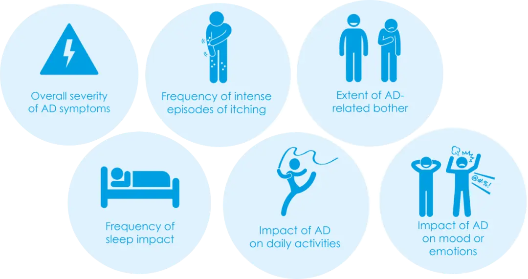 Atopic Dermatitis Control Tool (ADCT) – Sanofi Campus+ UK