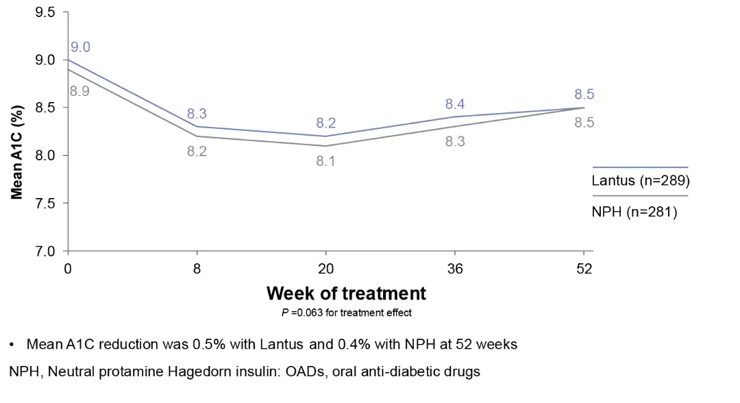 how long does it take to lose weight on glp-1 Those discontinuing GLP-1 medications rapidly regained weight