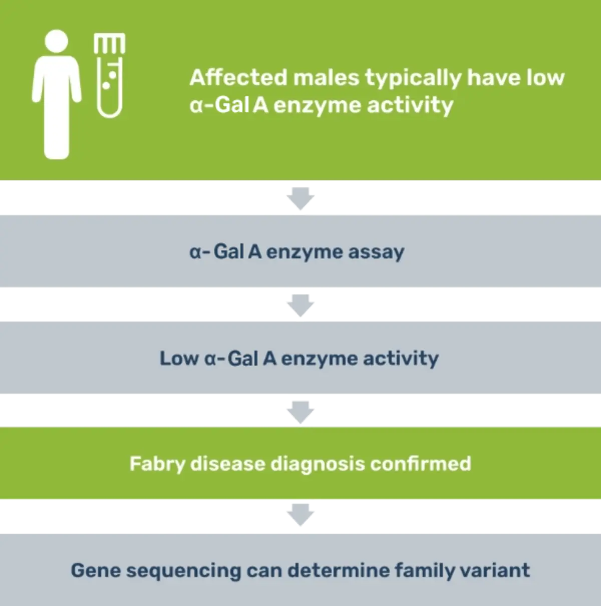 Fabry disease | Rare diseases | For US HCPs