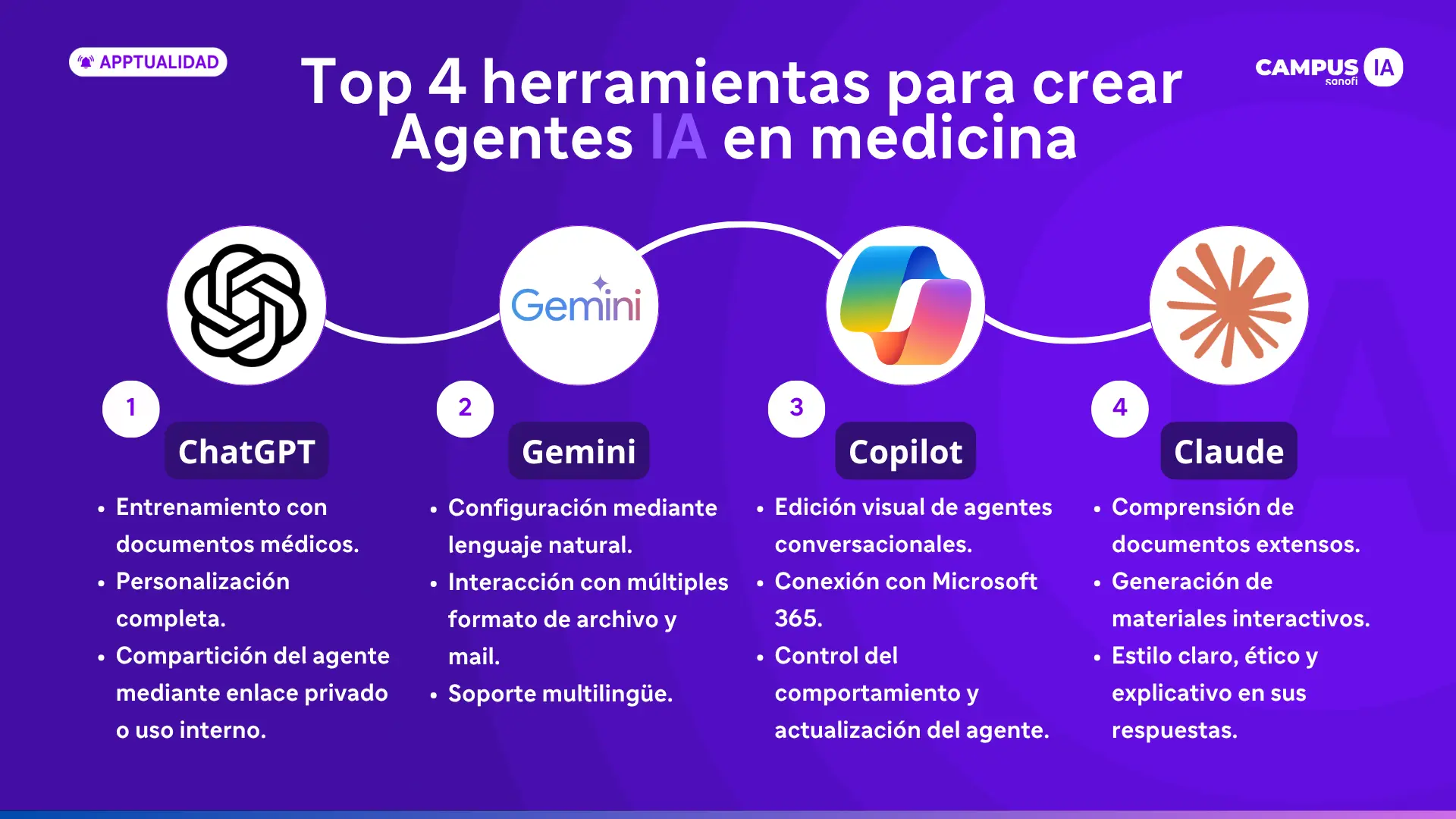 IA médica: 4 herramientas clave para crear agentes ia