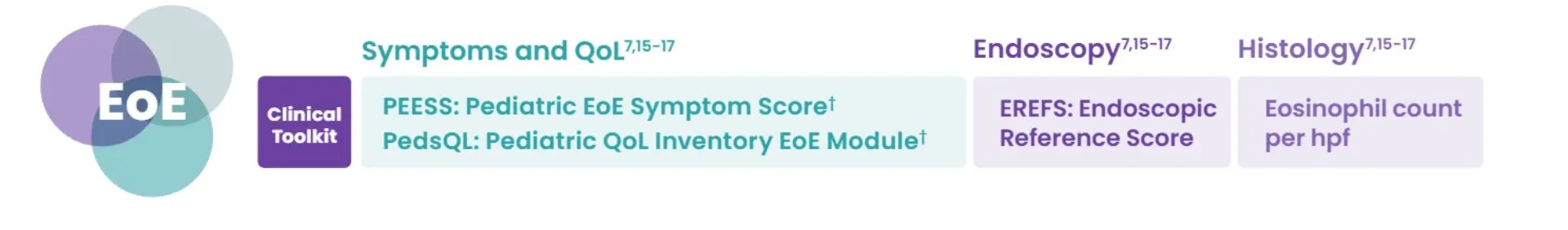 EoE Pediatric Infographic