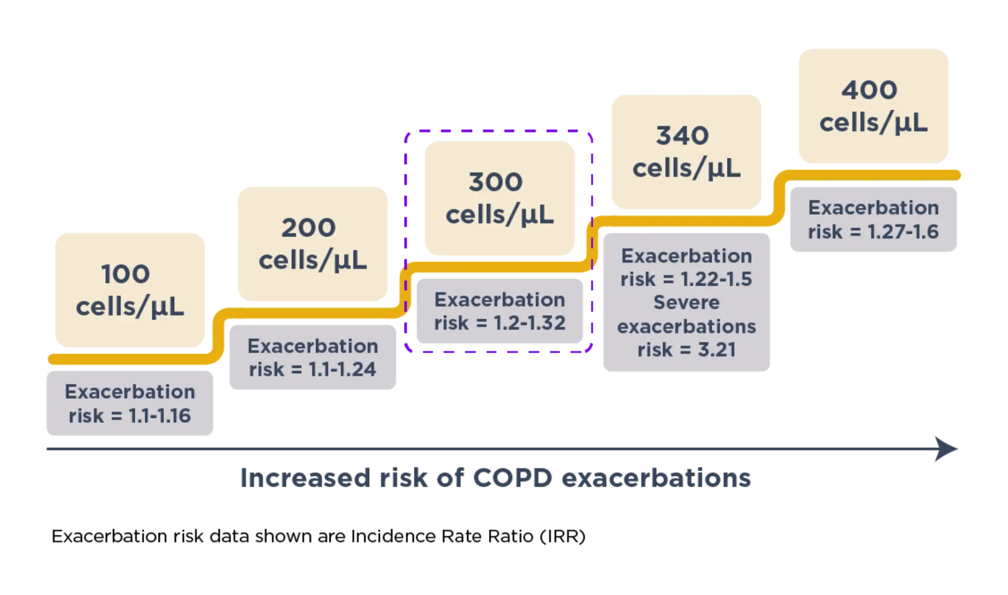 Eos Ranges A review of the clinical implications of eosinophil stability and ...