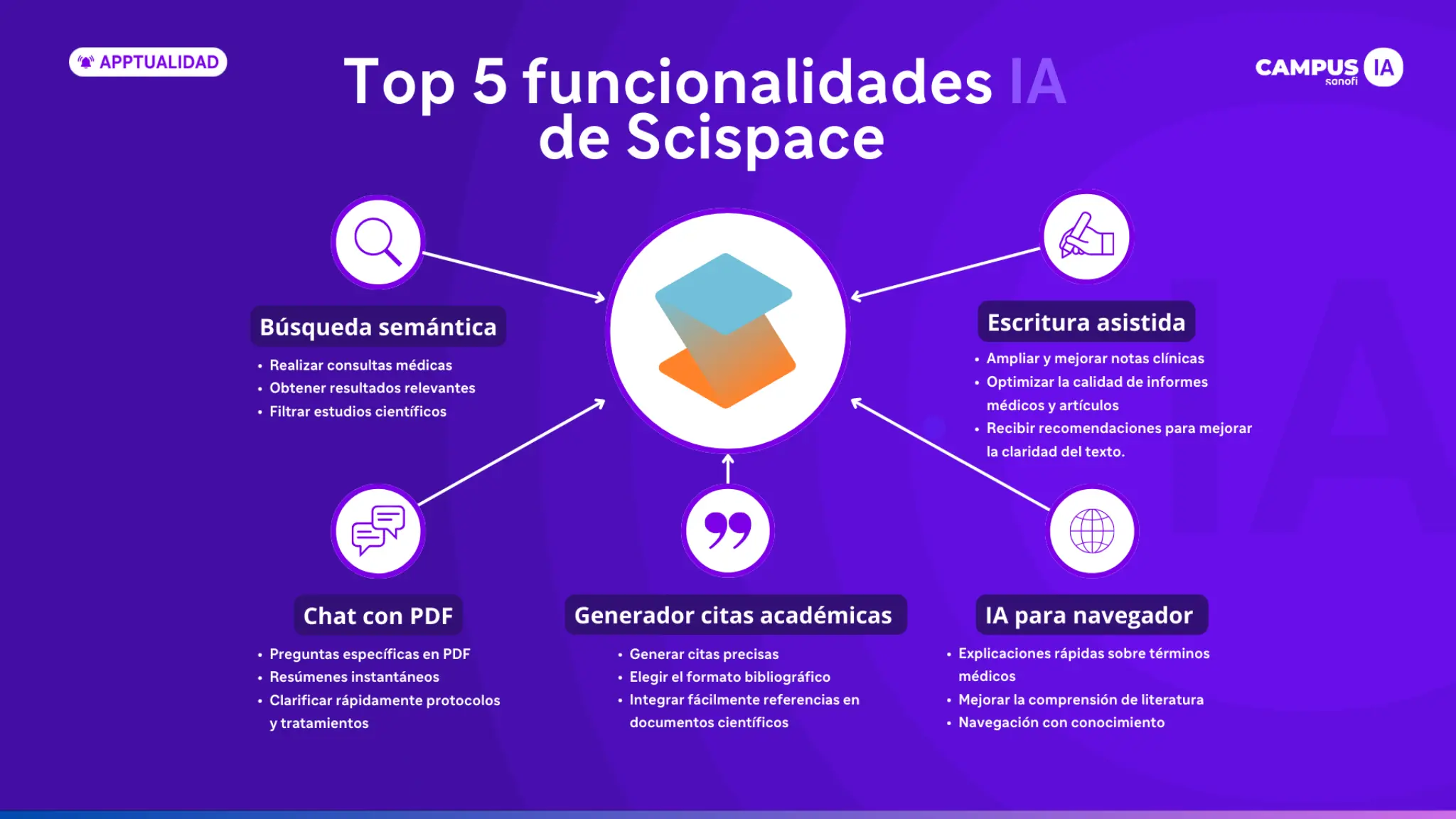Top 5 funciones de IA en SciSpace para investigación médica avanzada