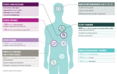 Manifestations neurologiques de l'ASMD