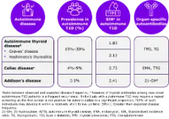 Dat Autoimmune Does your patient have an existing autoimmune condition? Check for ...