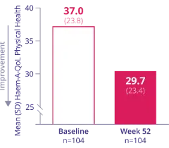ALTUVIIIO® Efficacy | Sanofi | for US HCPs