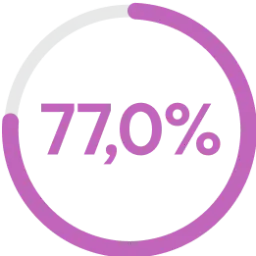 77-porcentaje