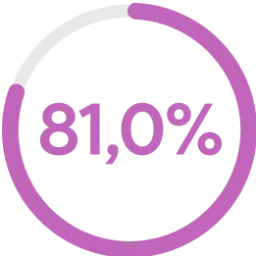 81-porcentaje
