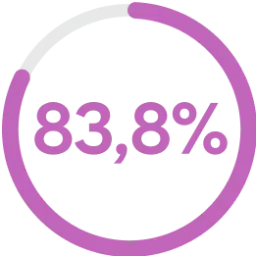83-8porcentaje