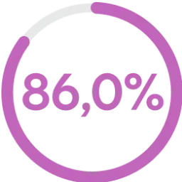 86-porcentaje