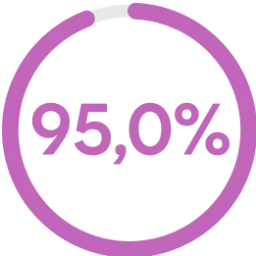 95-porcentaje