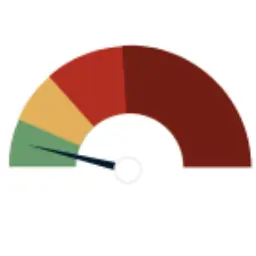 Riesgo cardiovascular bajo