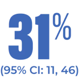 31% icon
