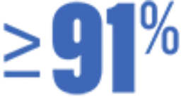 Greater than or equal to 91% icon