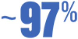 Icon indicating approximately 97%