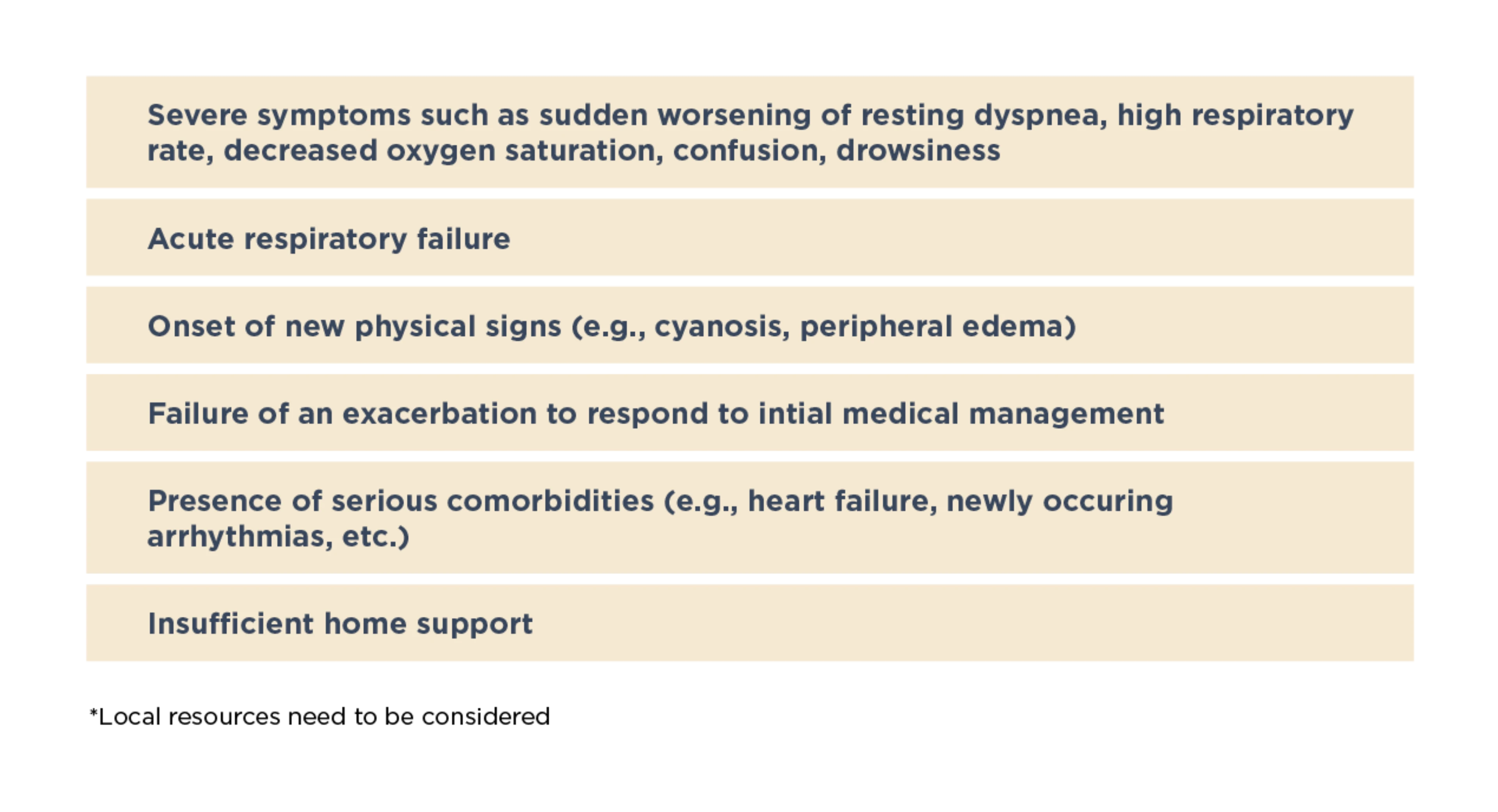 Severe symptoms such as sudden worsening of resting dyspnea, high respiratory rate, decreased oxygen saturation, confusion,..