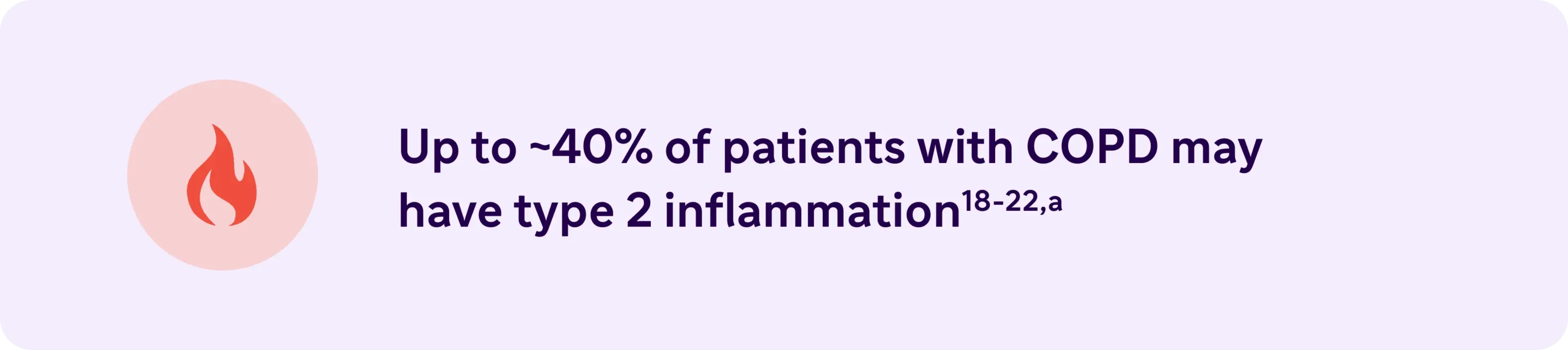 Up to ~40% of patients with COPD may have type 2 inflammation