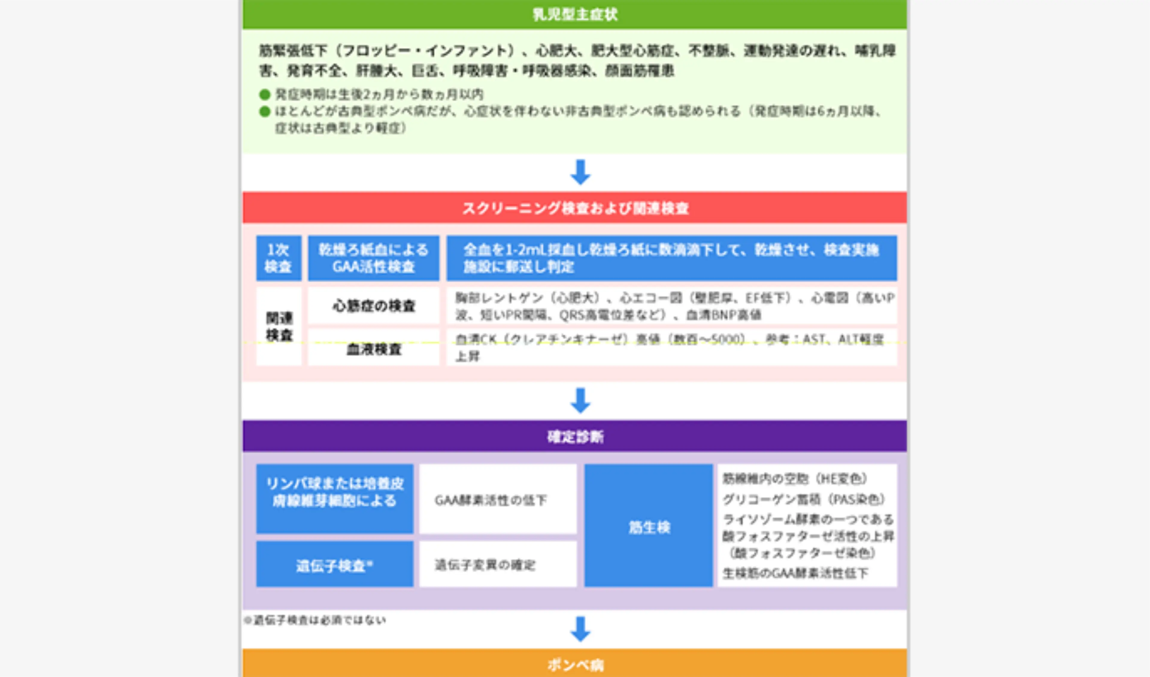 ponpe card