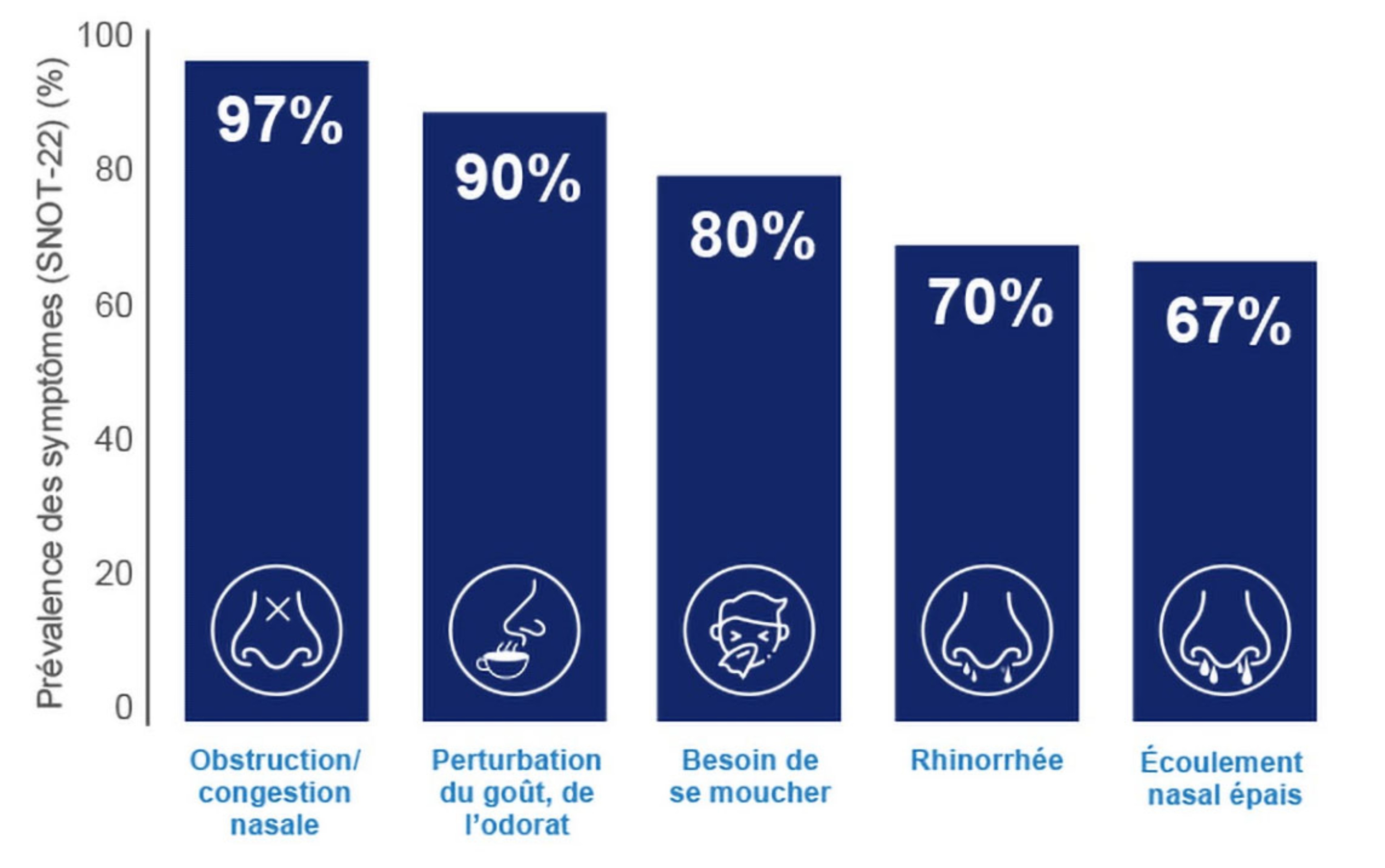 schema-qualite-de-vie