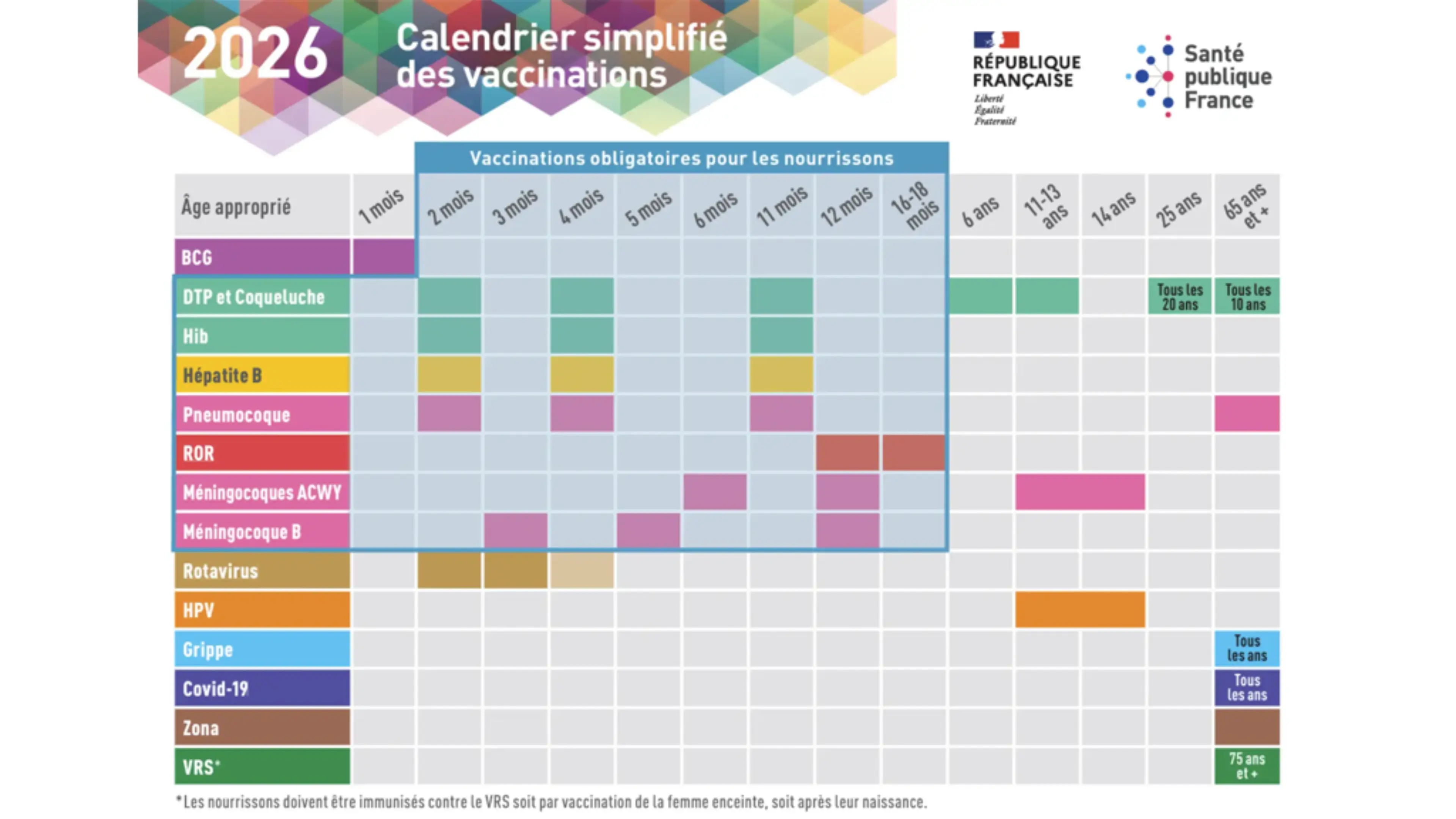 Calendrier vaccinal 2026