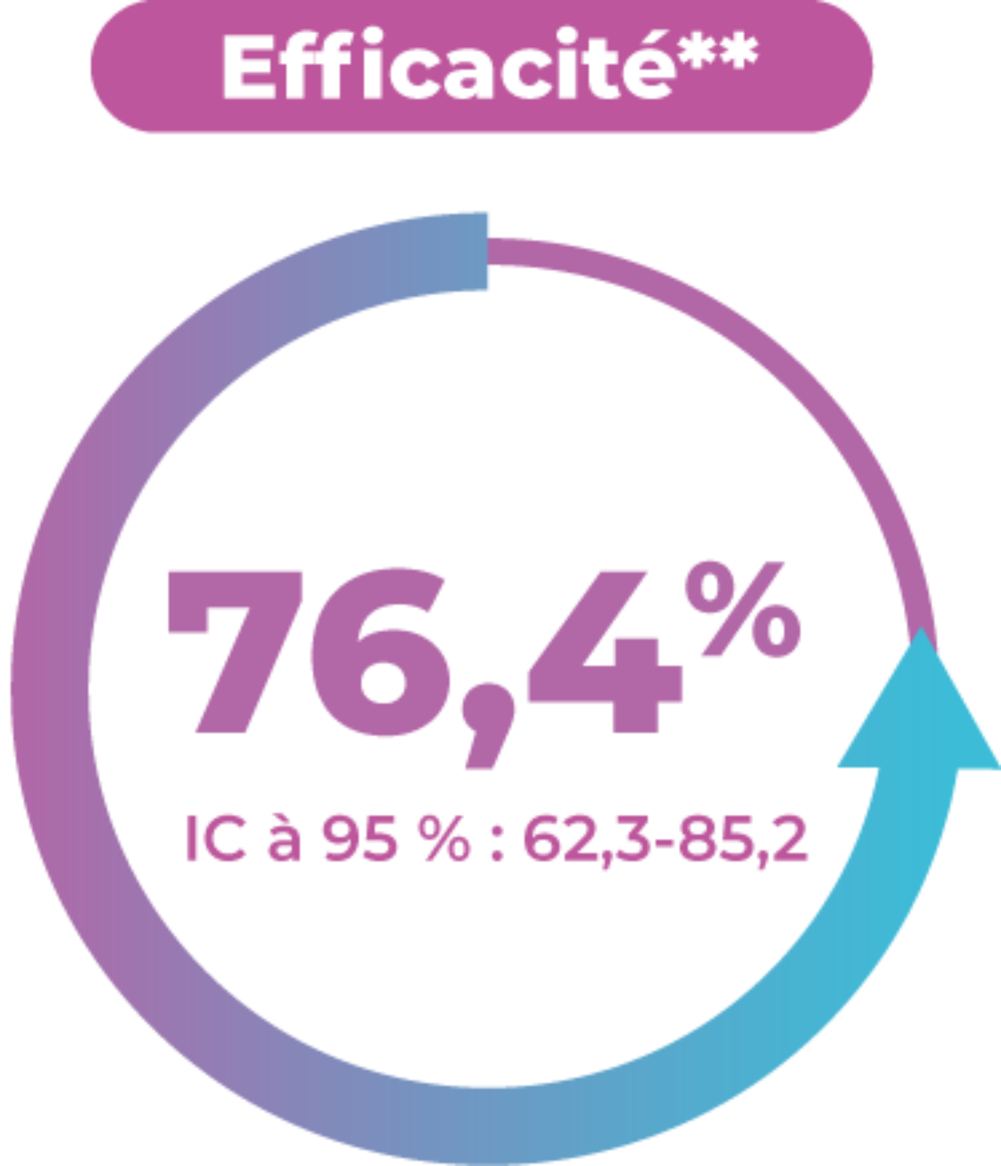 efficacite-76-4