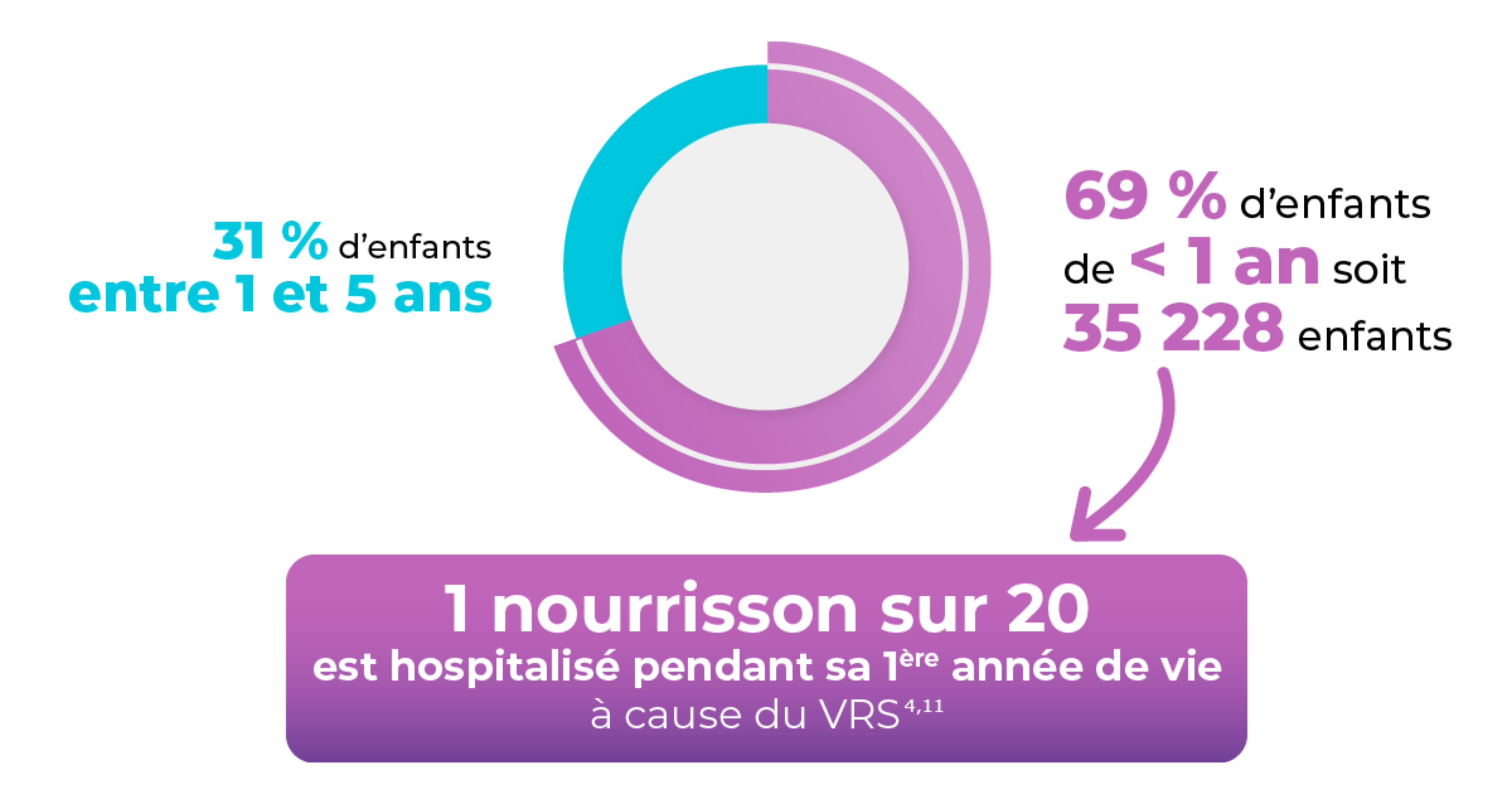 graphique-hospitalisation-jeune-enfant-2