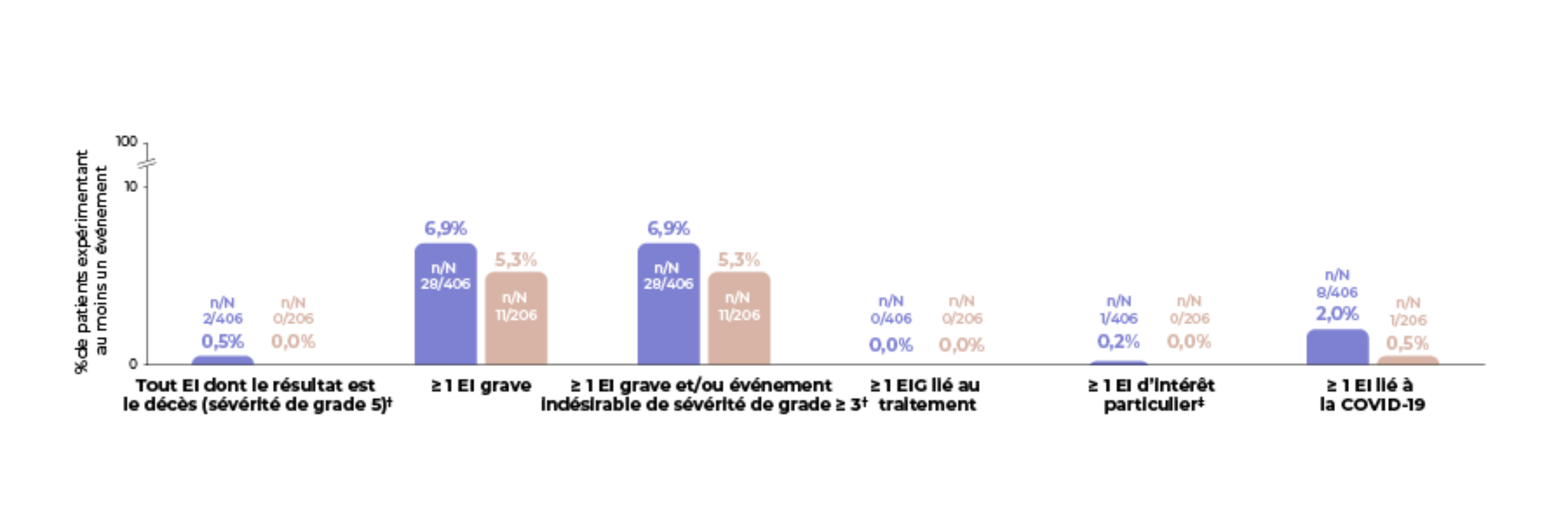 schema-2