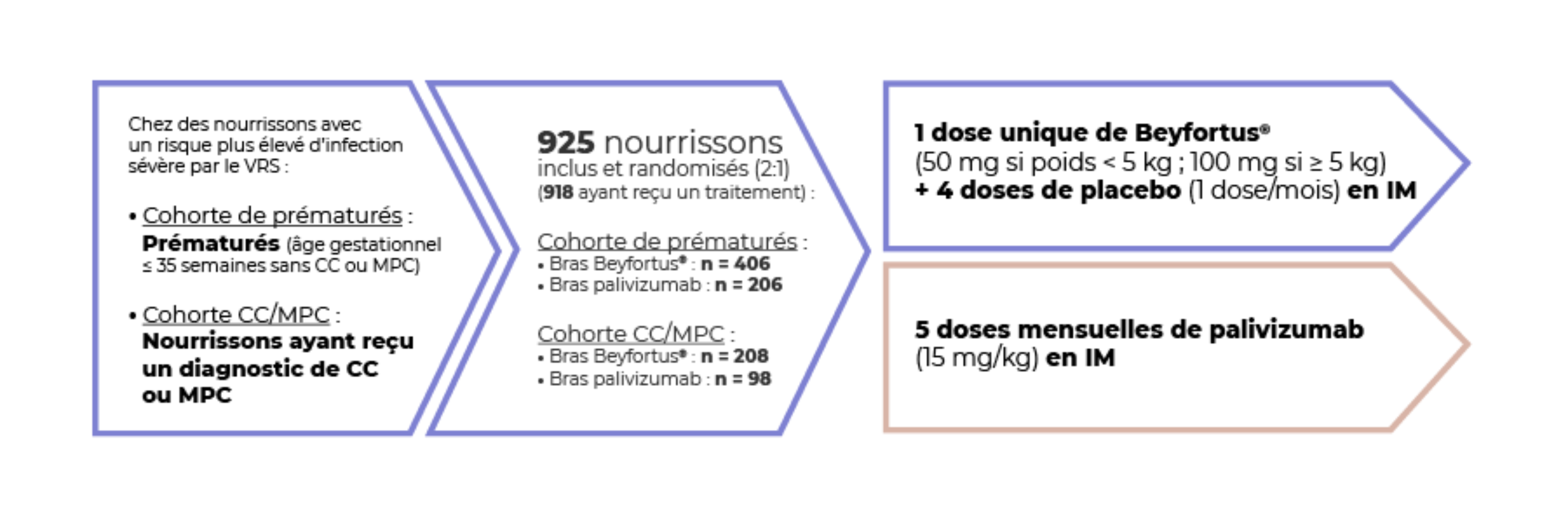 schema-methodologie-2