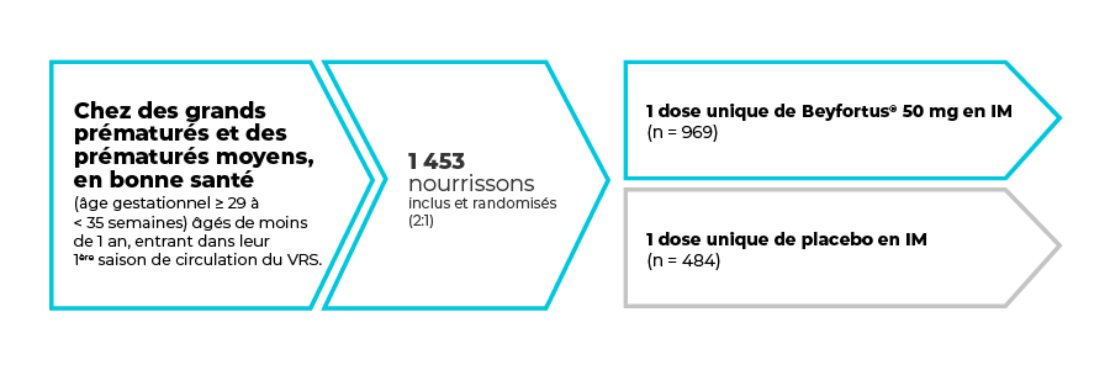 schema-methodologie