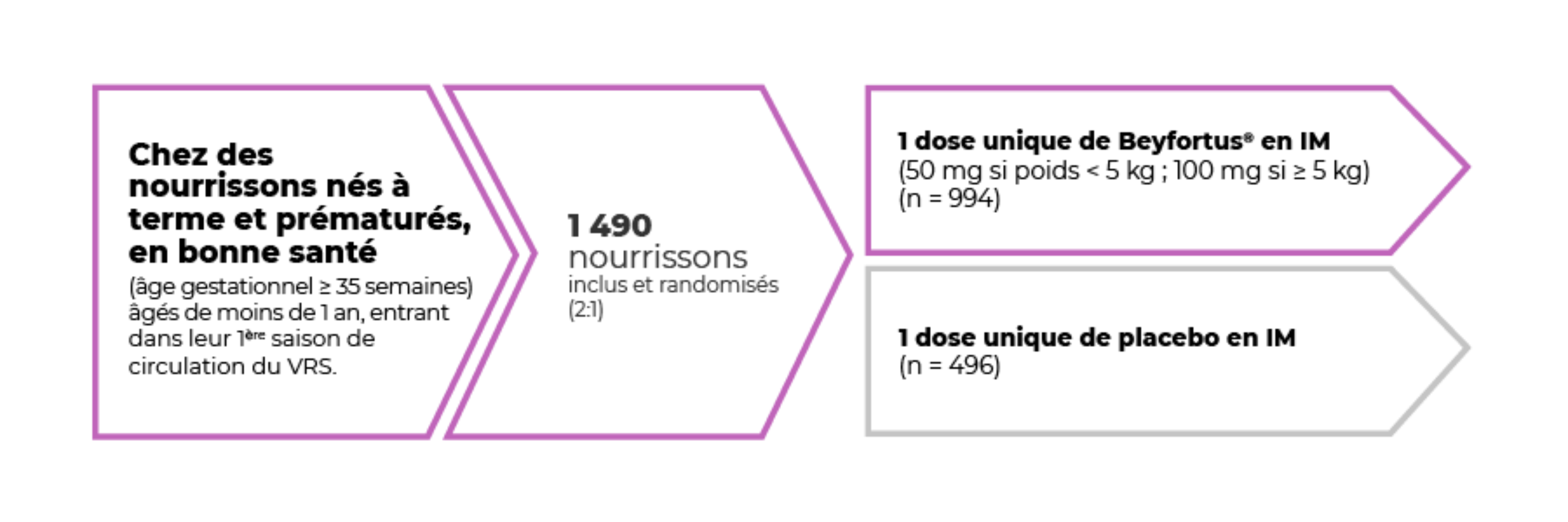 schema-methodologie