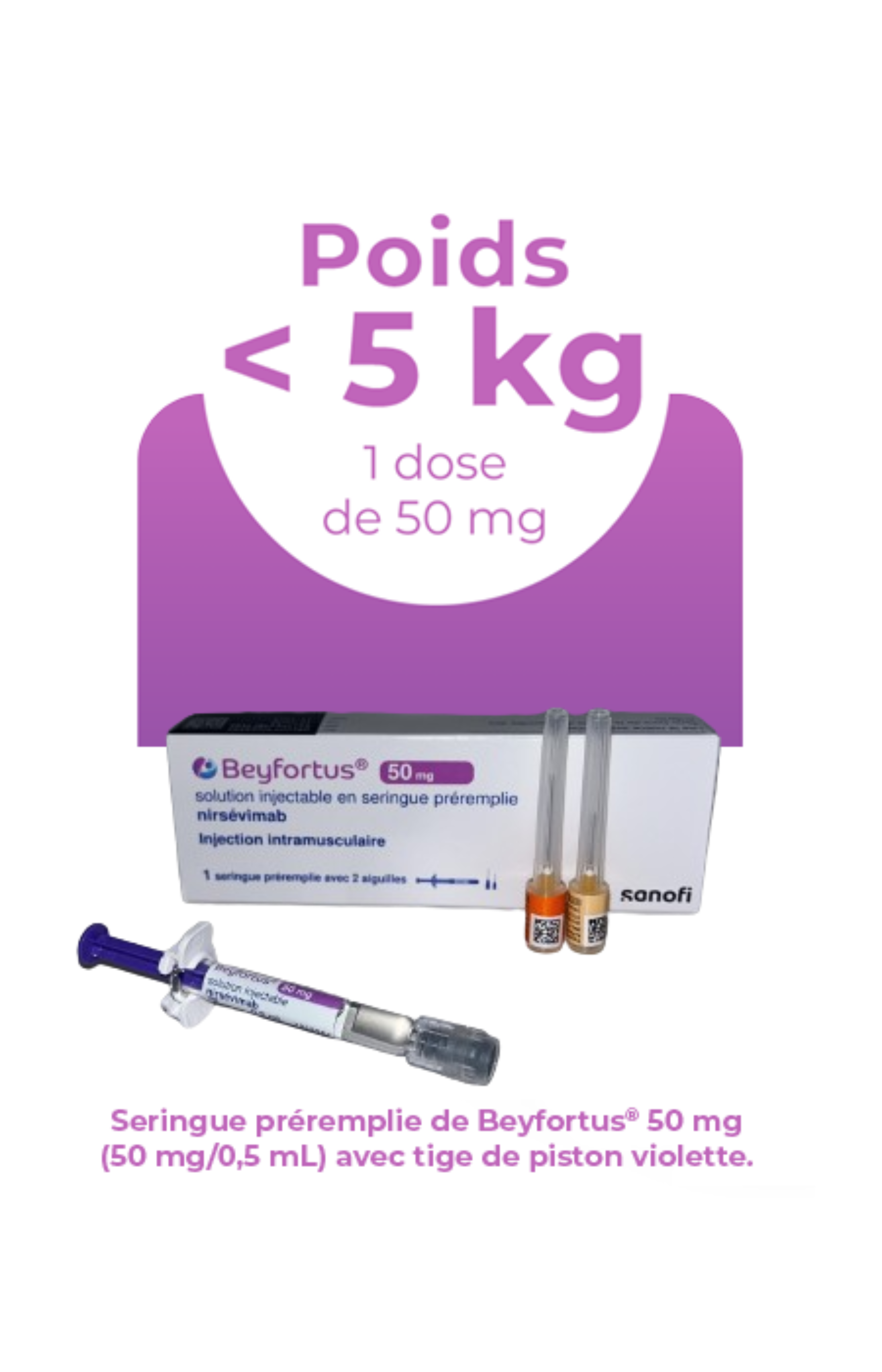 Poids inférieur à 5 kilos