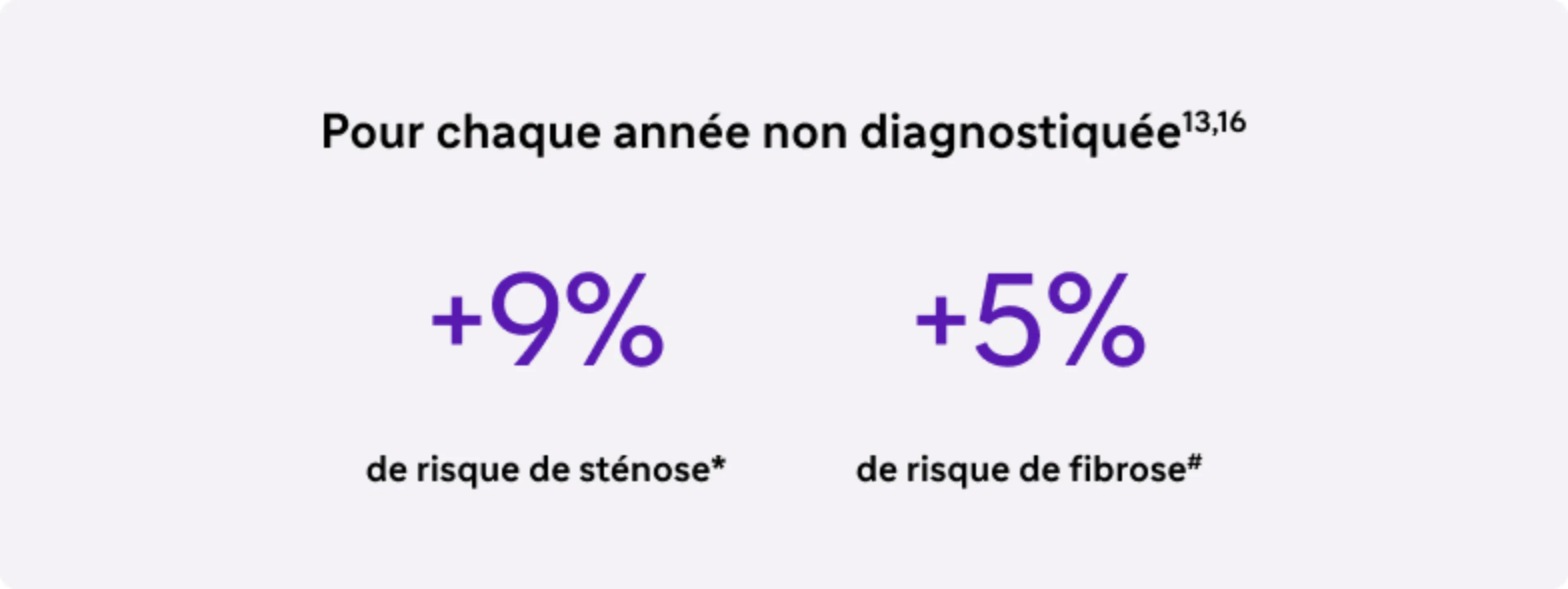 Carte 1 "+9% de risque de sténose, +5% risque de fibrose"