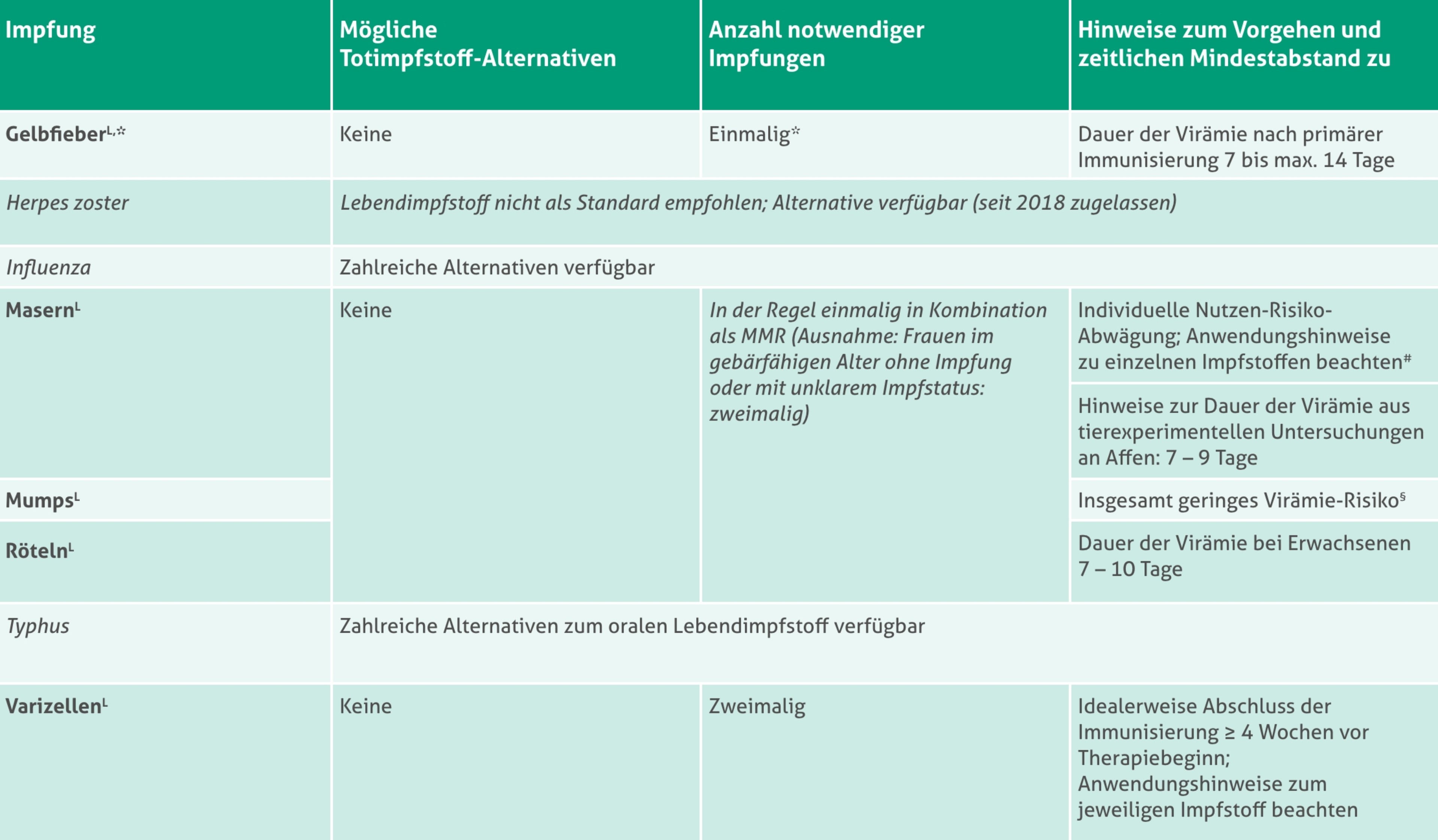 Tabelle_Lebendimpfstoffe.2023-04-17-14-08-27