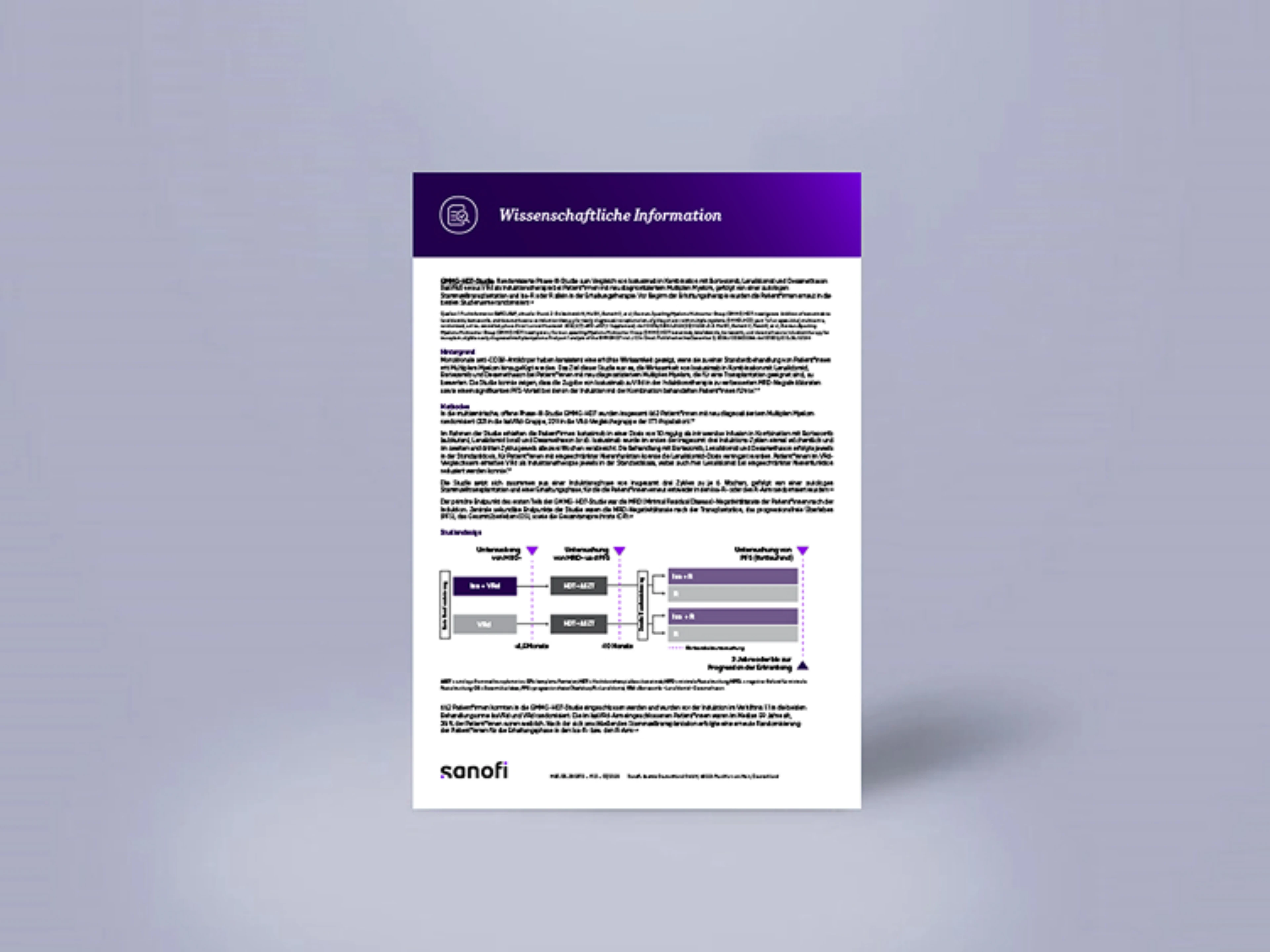 Study-Card GMMG-HD7