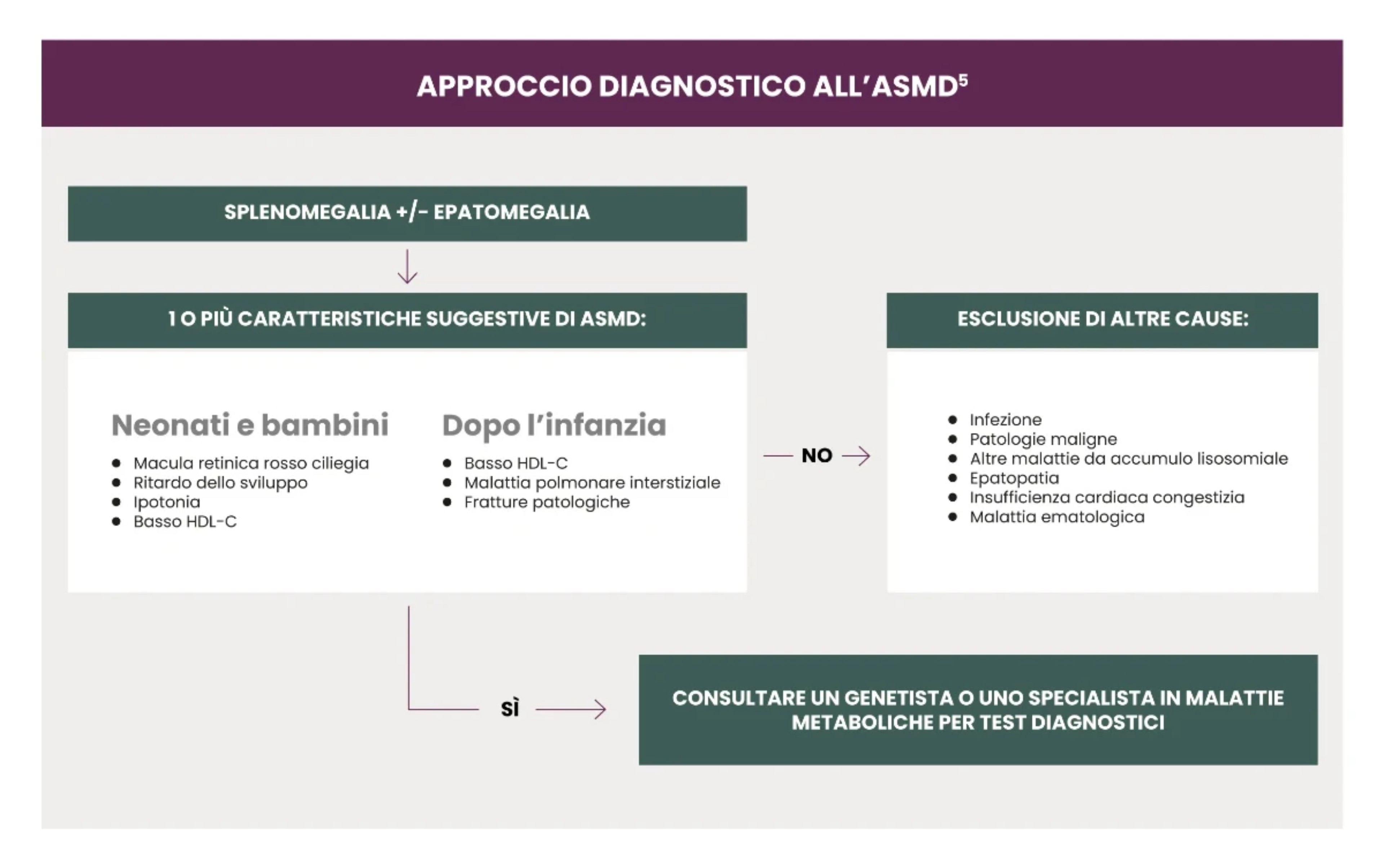 approccio-diagnostico-asmd