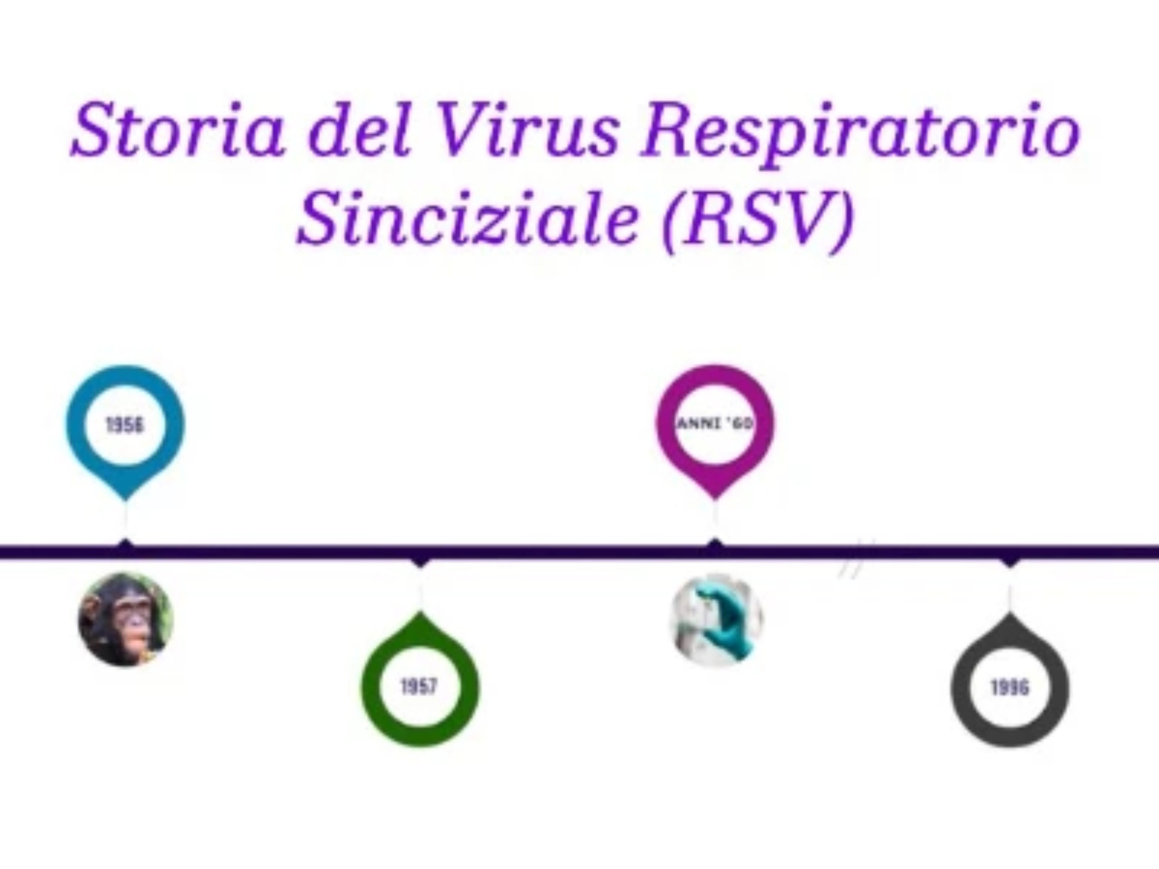 history_of_rsv_thumbnail