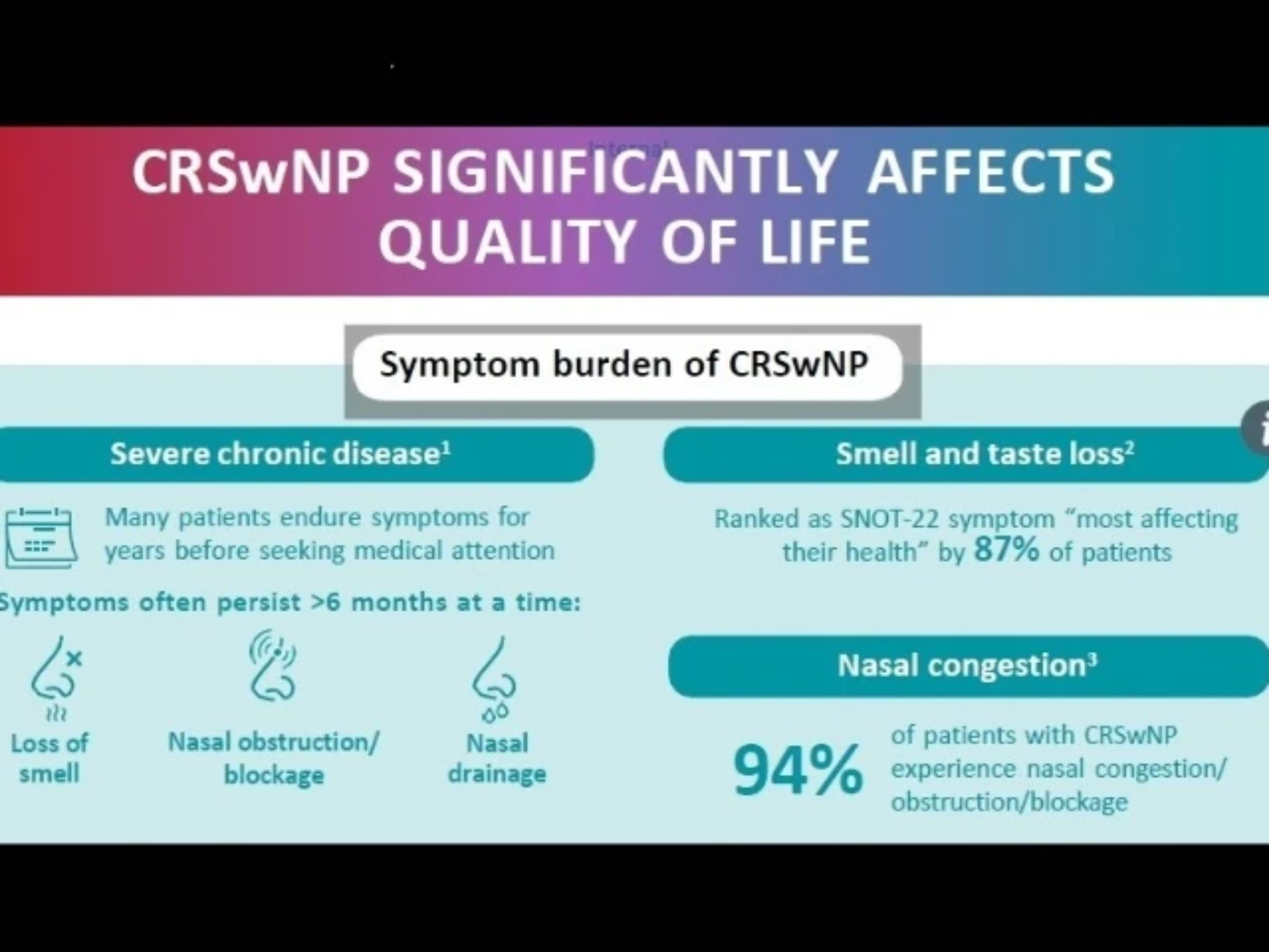 Daily Burden of CRSwNP
