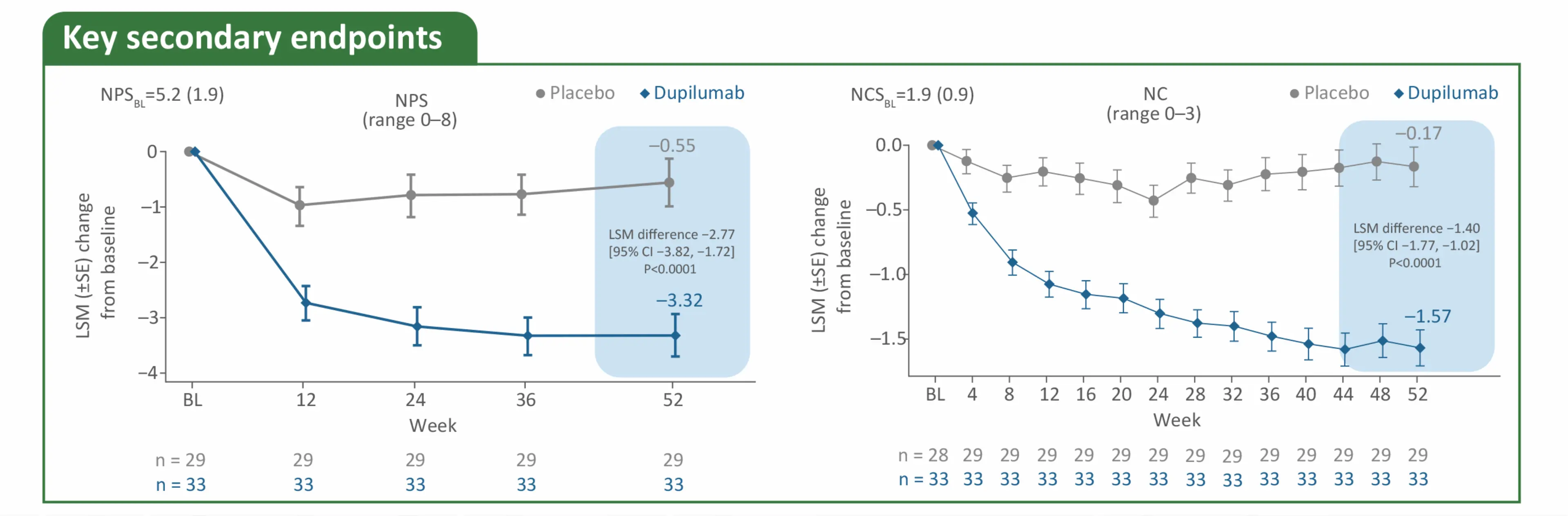 Dupilumab for Patients with AFRS