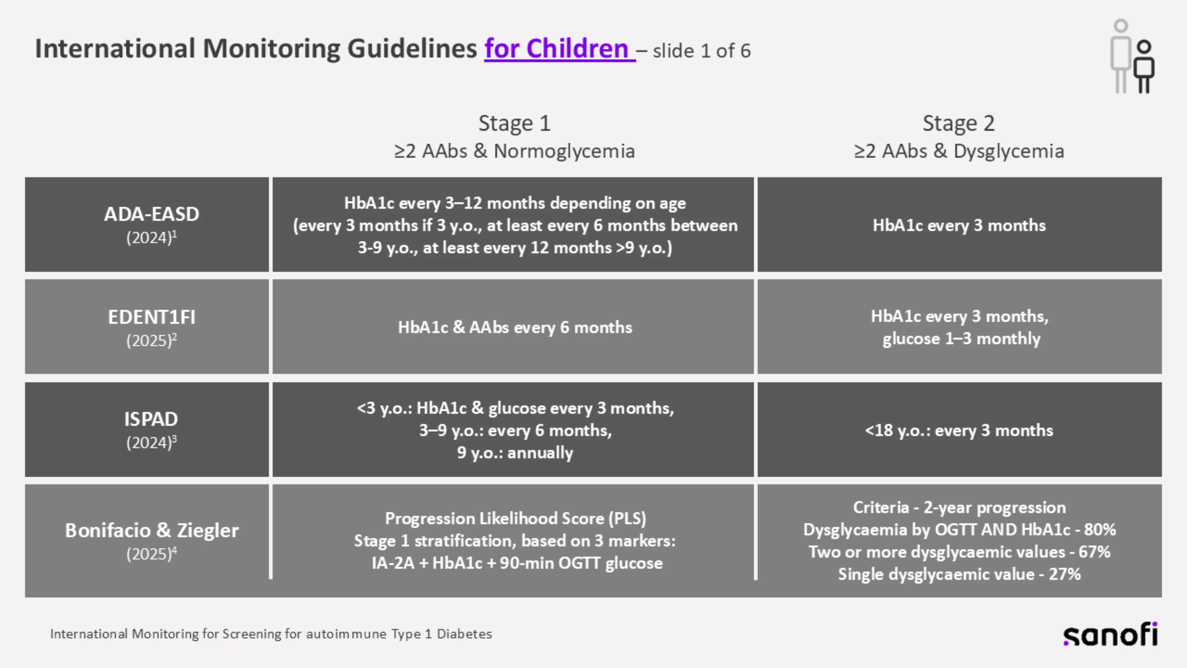 Slide1-International Monitoring Guidelines