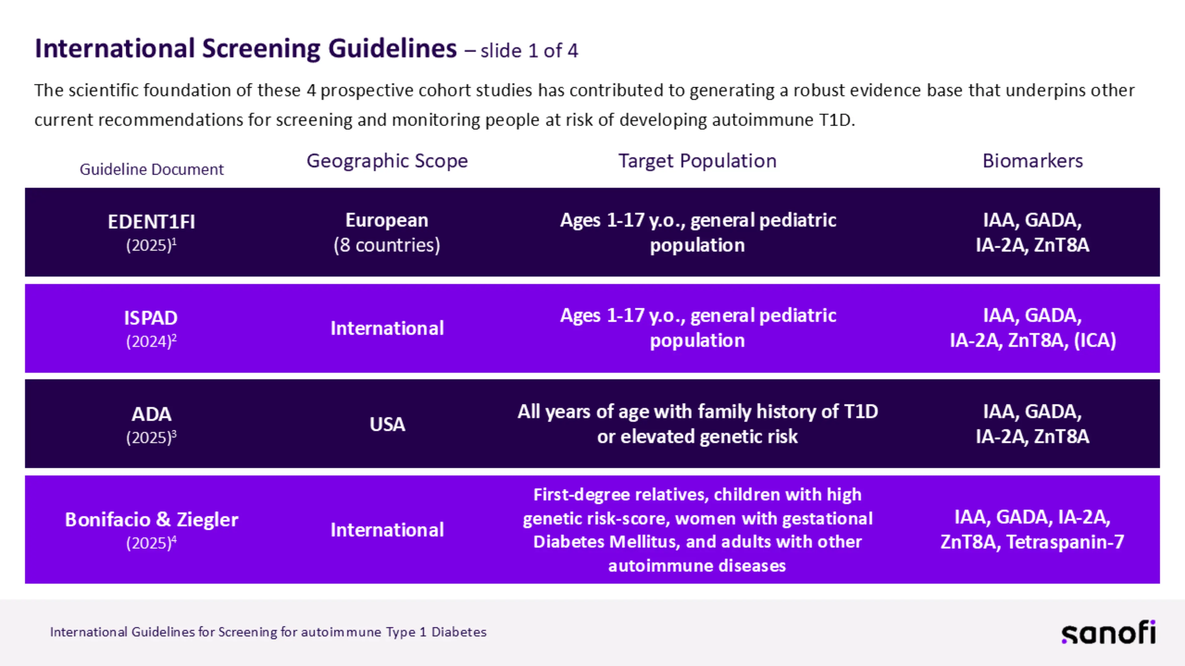 Slide1-International Screening Guidelines