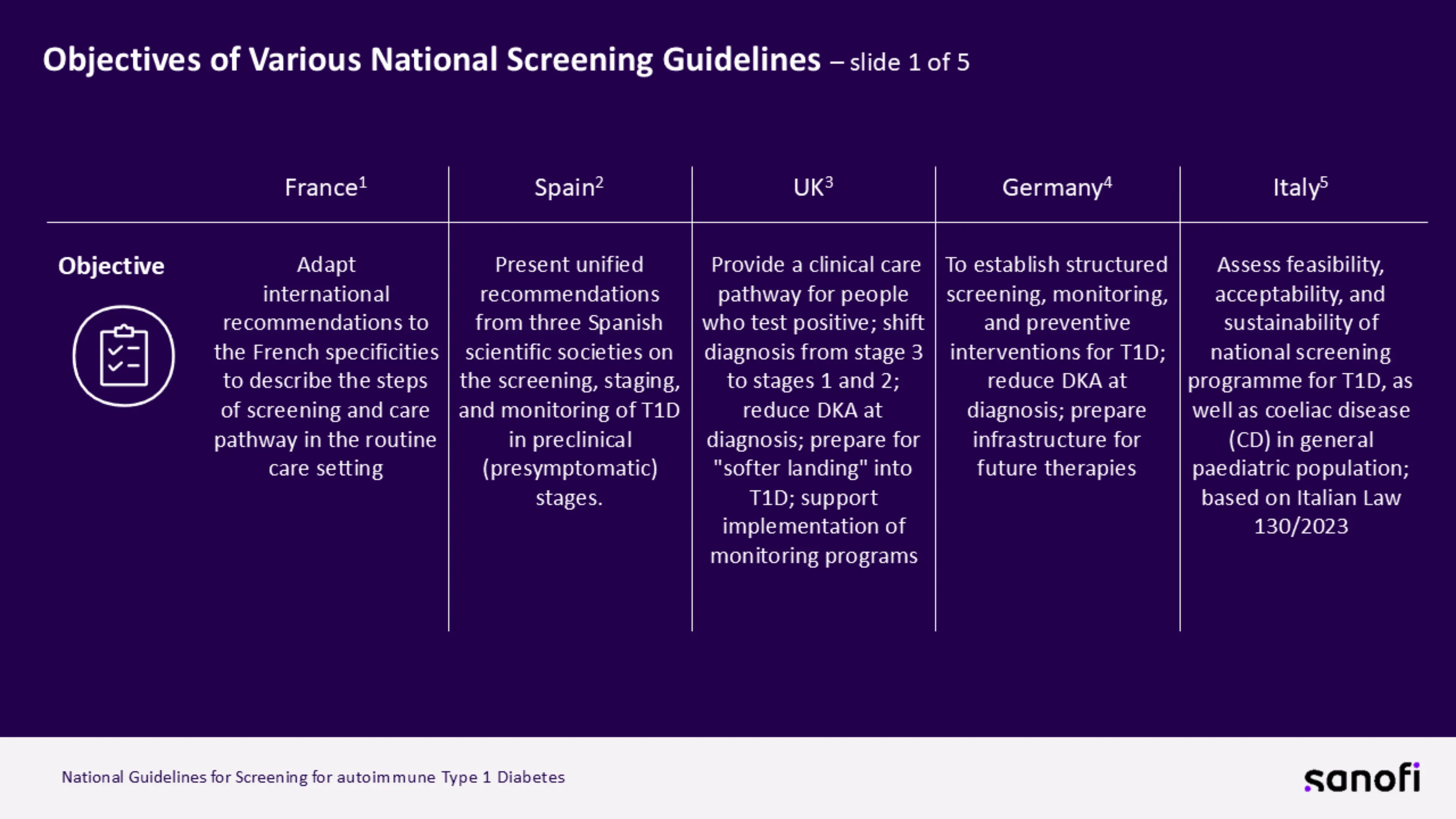 Slide1-National Screening Guidelines