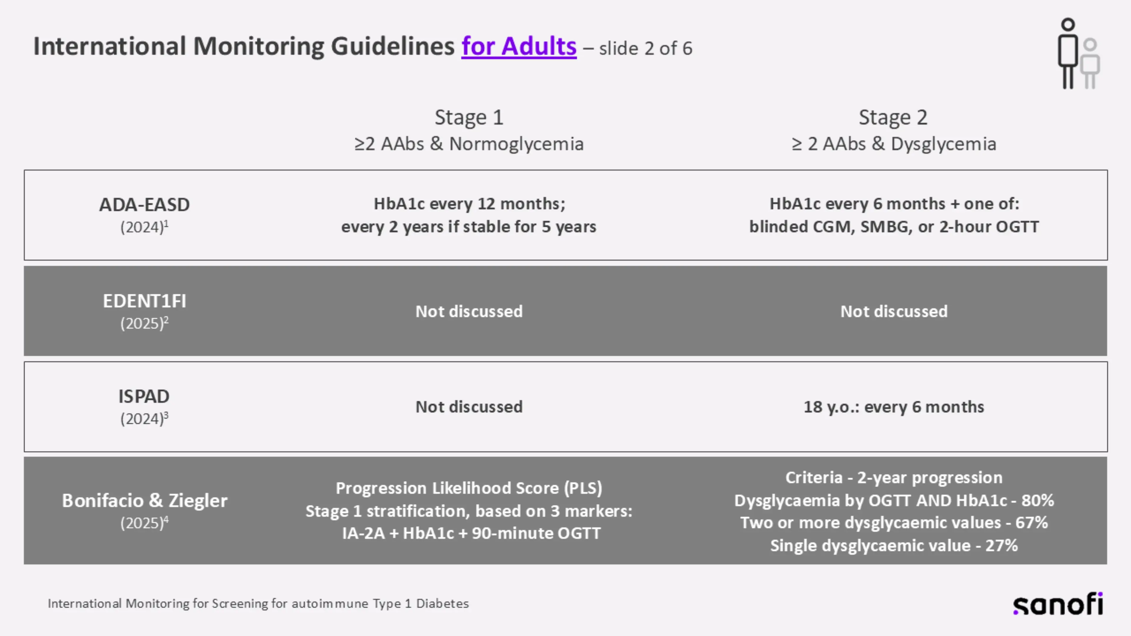 Slide2-International Monitoring Guidelines