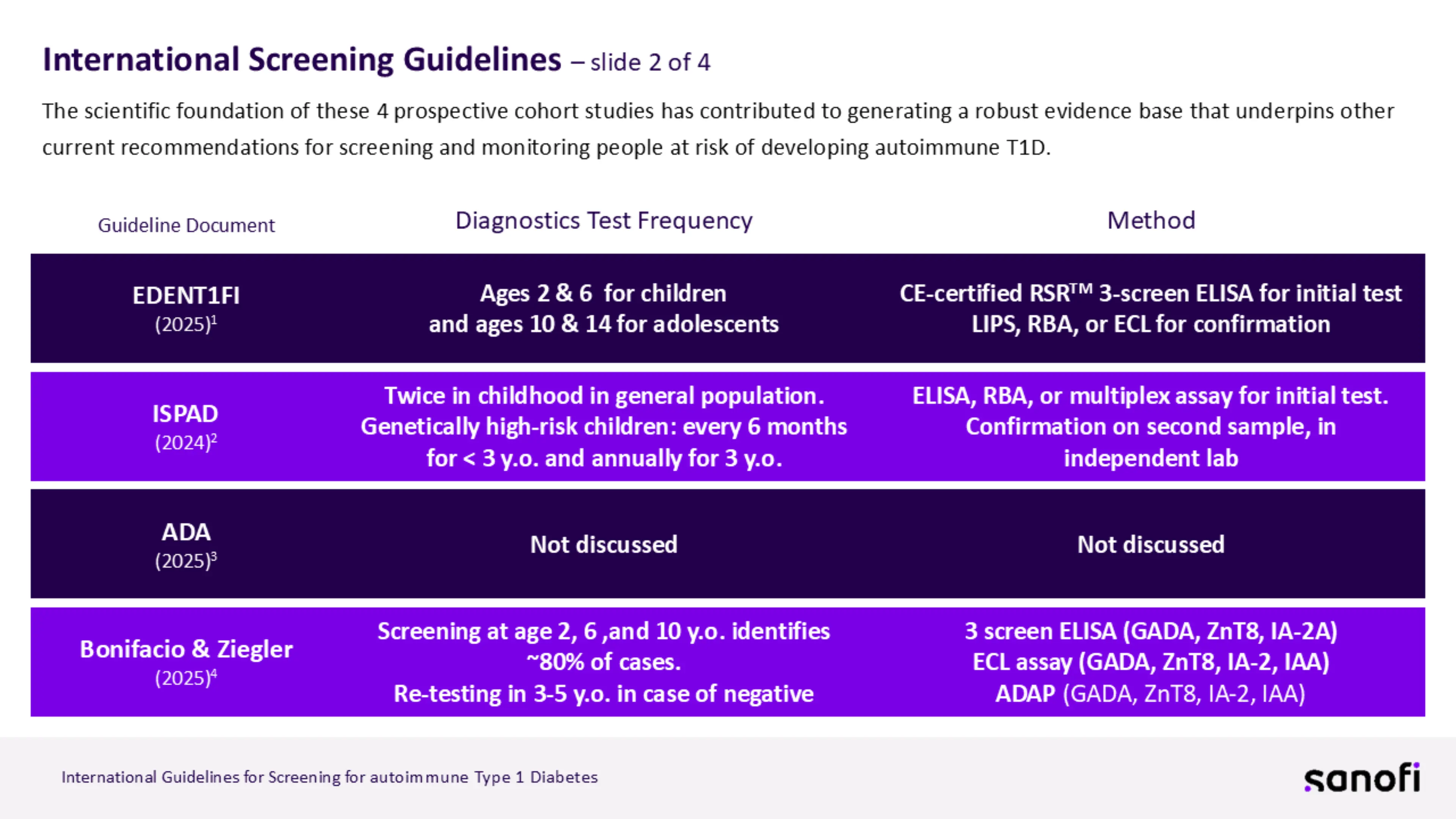 Slide2-International Screening Guidelines