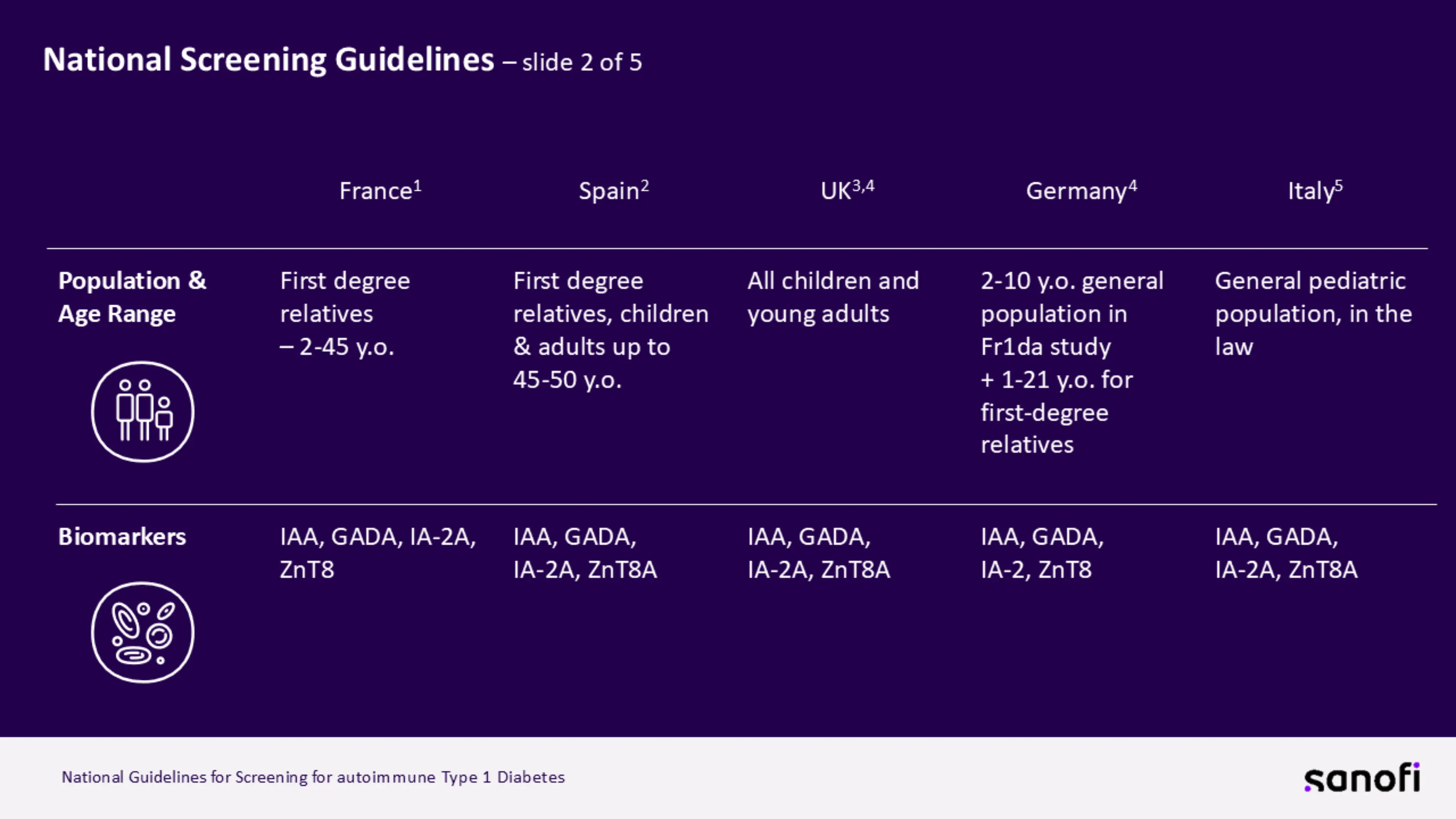 Slide2-National Screening Guidelines